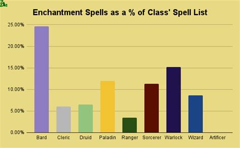 The Enduring Effects of Spells: Healing from the Wounds of Emotional Manipulation